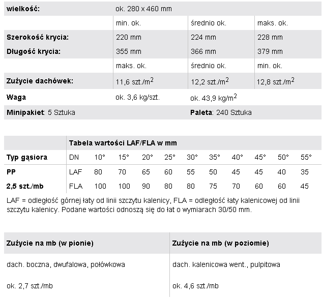 Dachówka ceramiczna creaton premion parametry techniczne