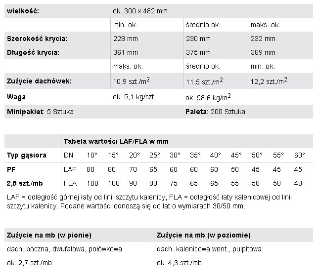 Dachówka ceramiczna creaton sinfonie parametry techniczne