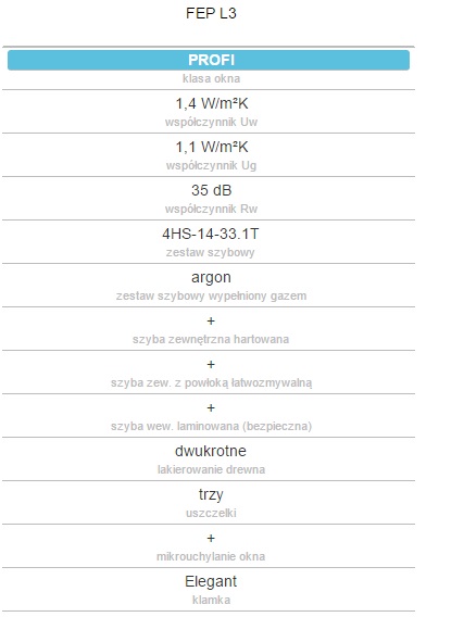 Okno dachowe fakro fep parametry