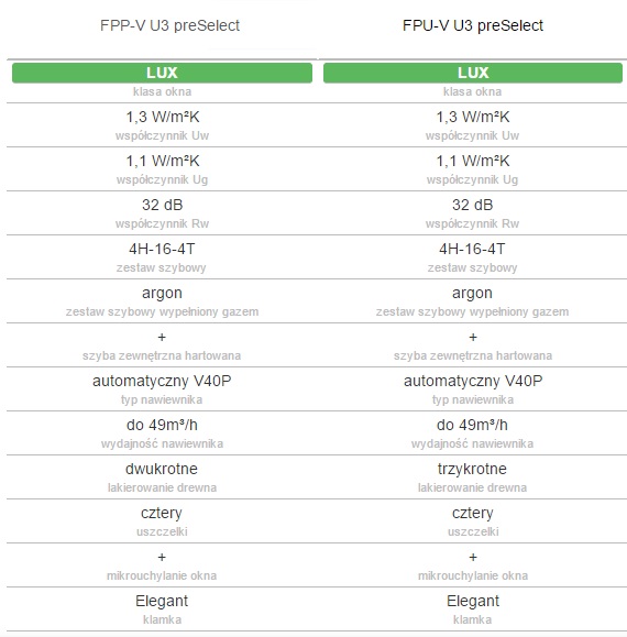 Okno dachowe fakro fpp-v parametry