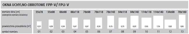 Okno dachowe fakro fpp-v wymiary