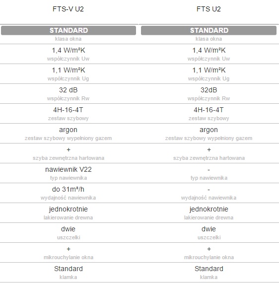 Okno dachowe fakro fts-v parametry