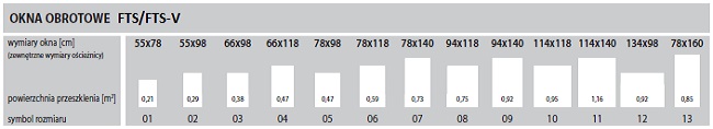 Okno dachowe fakro fts-v wymiary