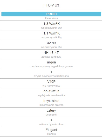 Okno dachowe fakro ftu-v parametry