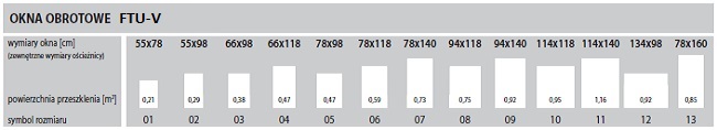 Okno dachowe fakro ftu-v wymiary