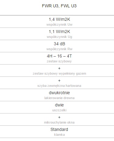 okno wyłazowe termoizolacyjne fakro fwl u3 parametry