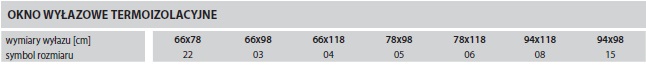 okno wyłazowe termoizolacyjne fakro fwl u3 wymiary