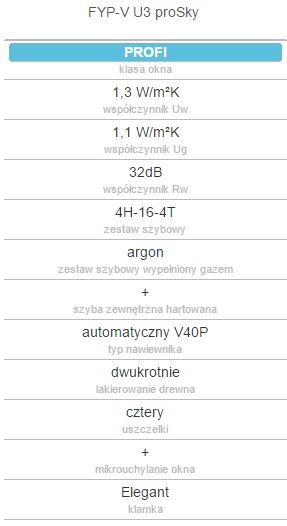 Okno Fakro FYP-V parametry