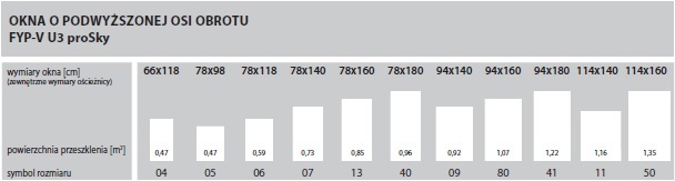 Okno Fakro FYP-V wymiary