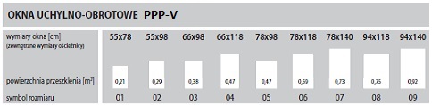 Okno dachowe fakro ppp-v u3 wymiary