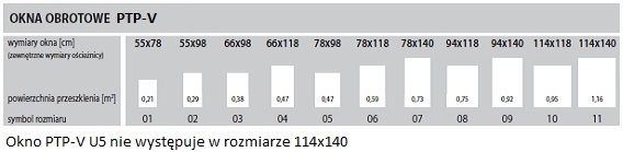 Okno dachowe fakro ptp-v wymiary