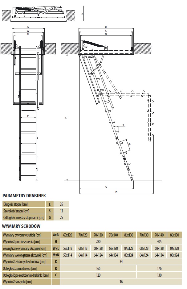 schody strychowe lmf wymiary