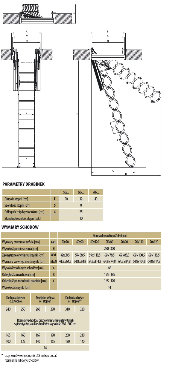 schody strychowe lsf wymiary