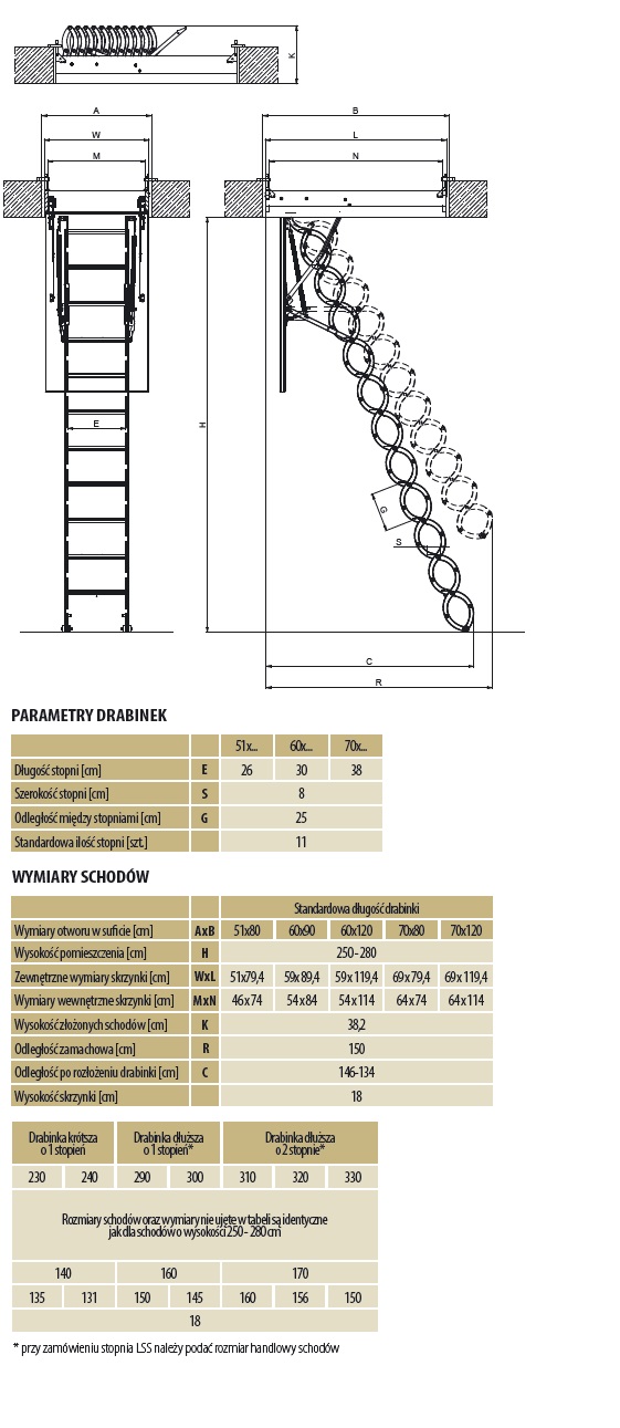 schody strychowe lst wymiary